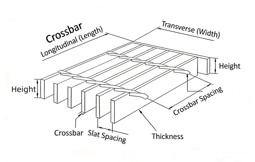 Steel grating specifications and marking