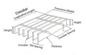 Steel grating specifications and marking