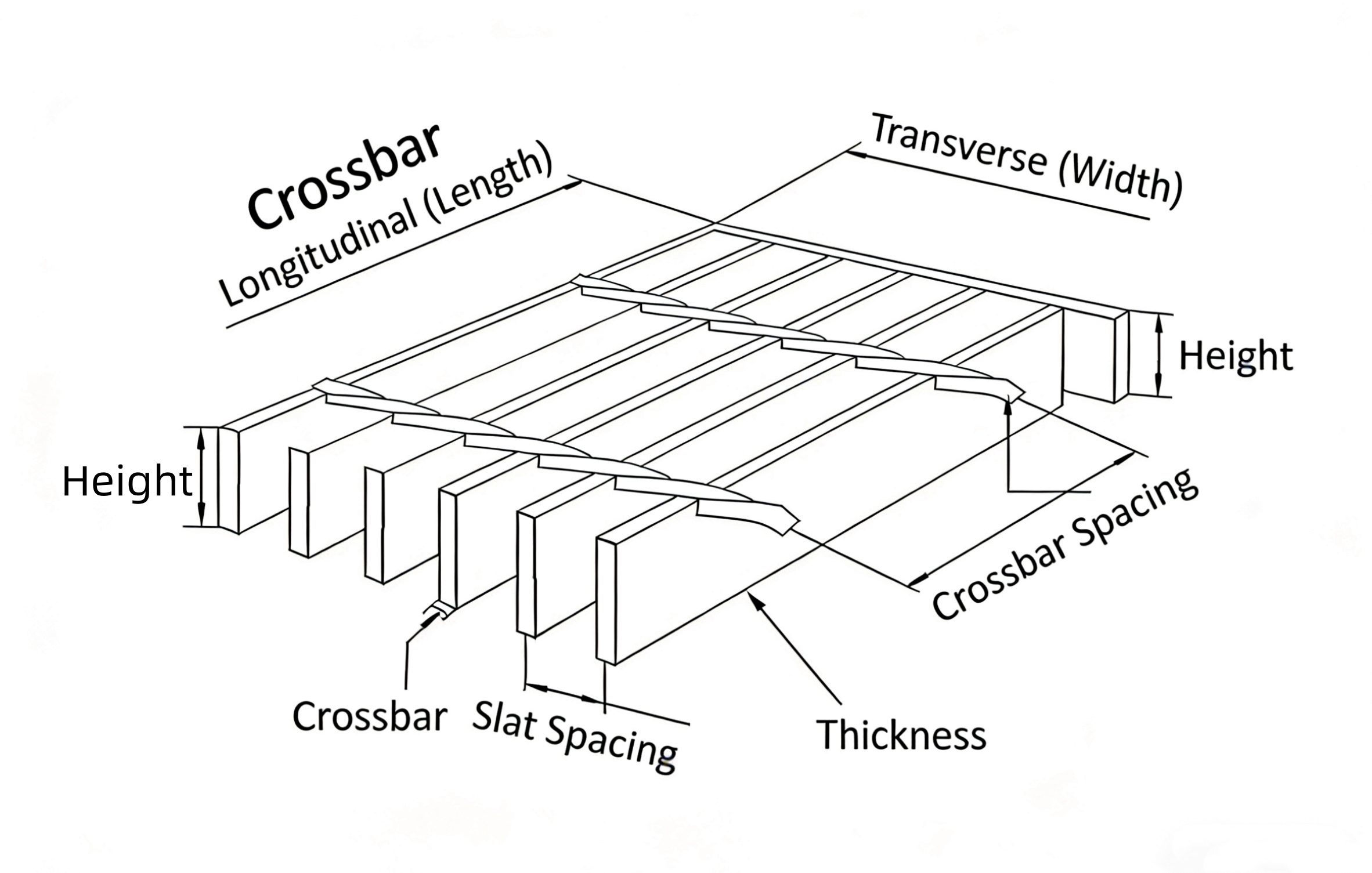 Steel grating specifications and marking
